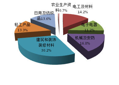 质检总局关于2016年第4批羊绒针织品等45种产品质量国家监督抽查情况的通报